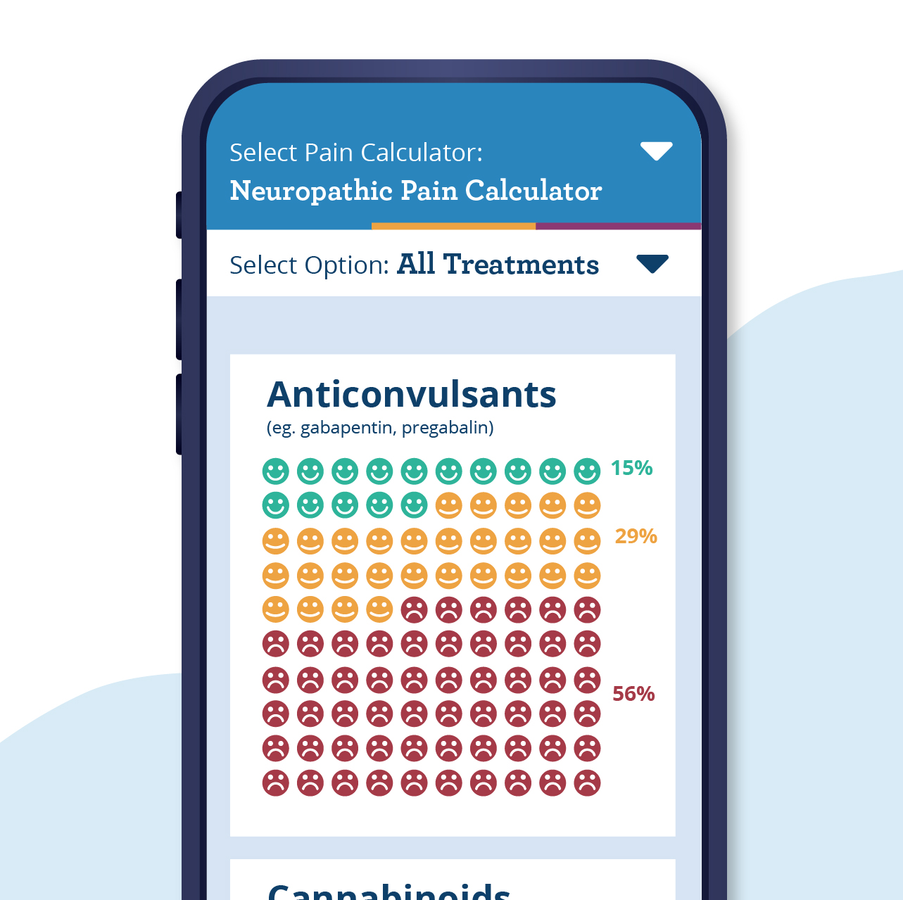 Image of the website "PEER Pain Calculator"
